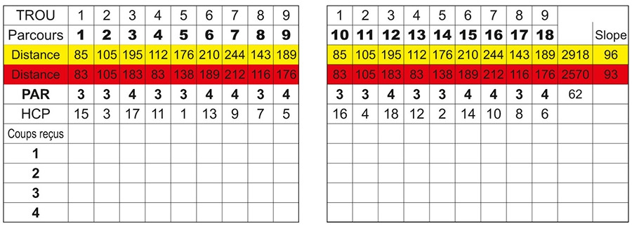 Carte de scores